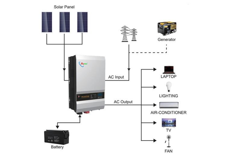 Inverters, Hybrid Inverter, Hybrid Solar Inverter, Off-grid Inverter, on-grid Inverter