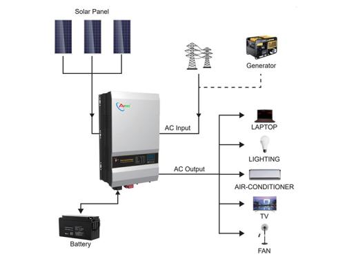 Inverters, Hybrid Inverter, Hybrid Solar Inverter, Off-grid Inverter, on-grid Inverter